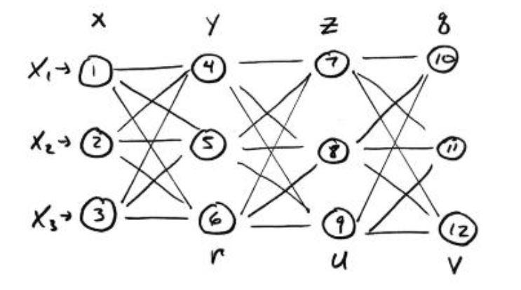 Neural Network Architecture